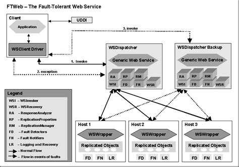 ftweb 25|Forma.Temp Web.